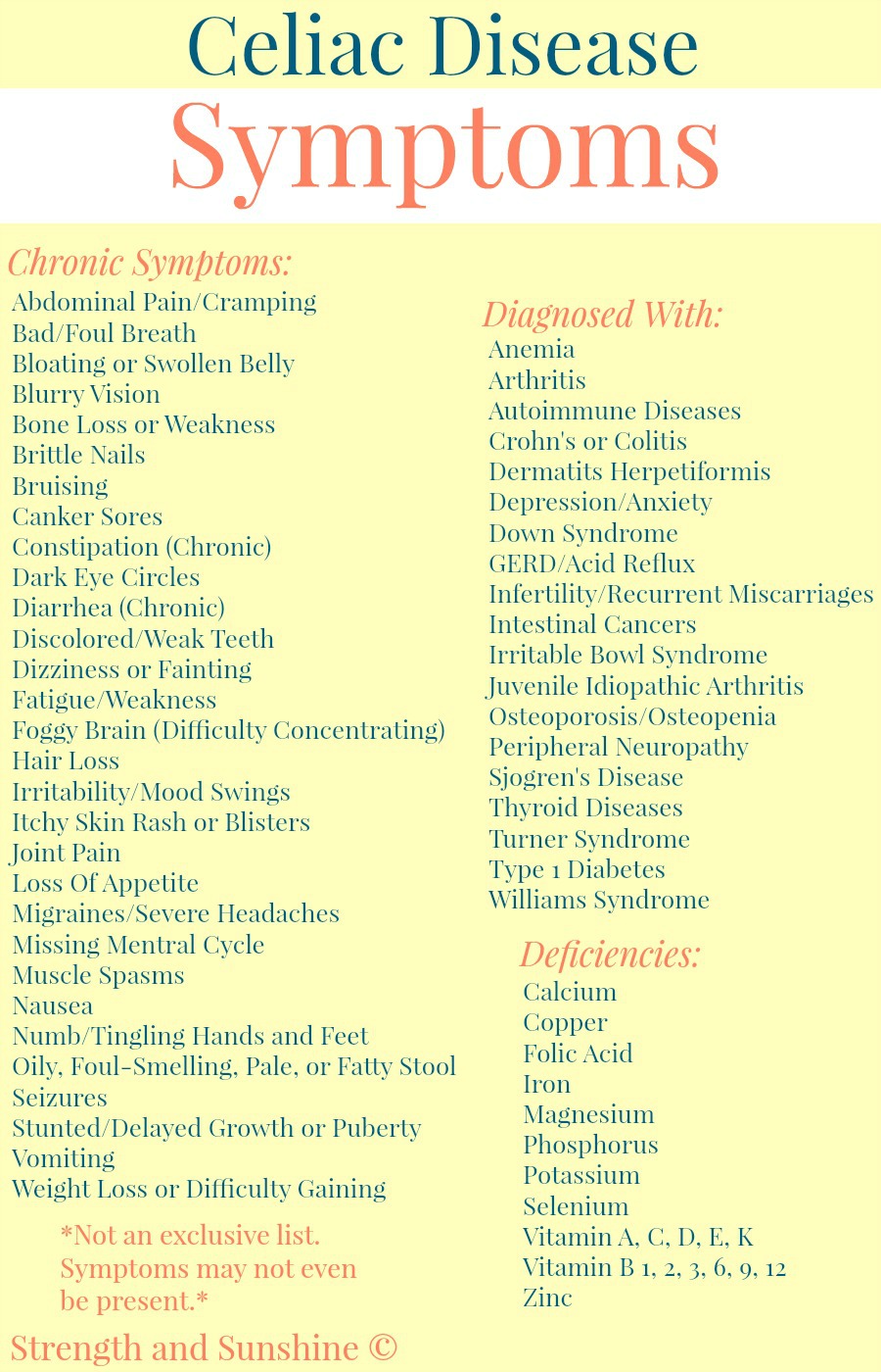 The Signs & Symptoms of Celiac Disease | Strength and Sunshine @RebeccaGF666 Navigating your way to proper diagnosis, here are the major signs and symptoms of celiac disease to take into consideration before visiting your doctor for thorough celiac testing and switching to a gluten-free lifestyle and diet.